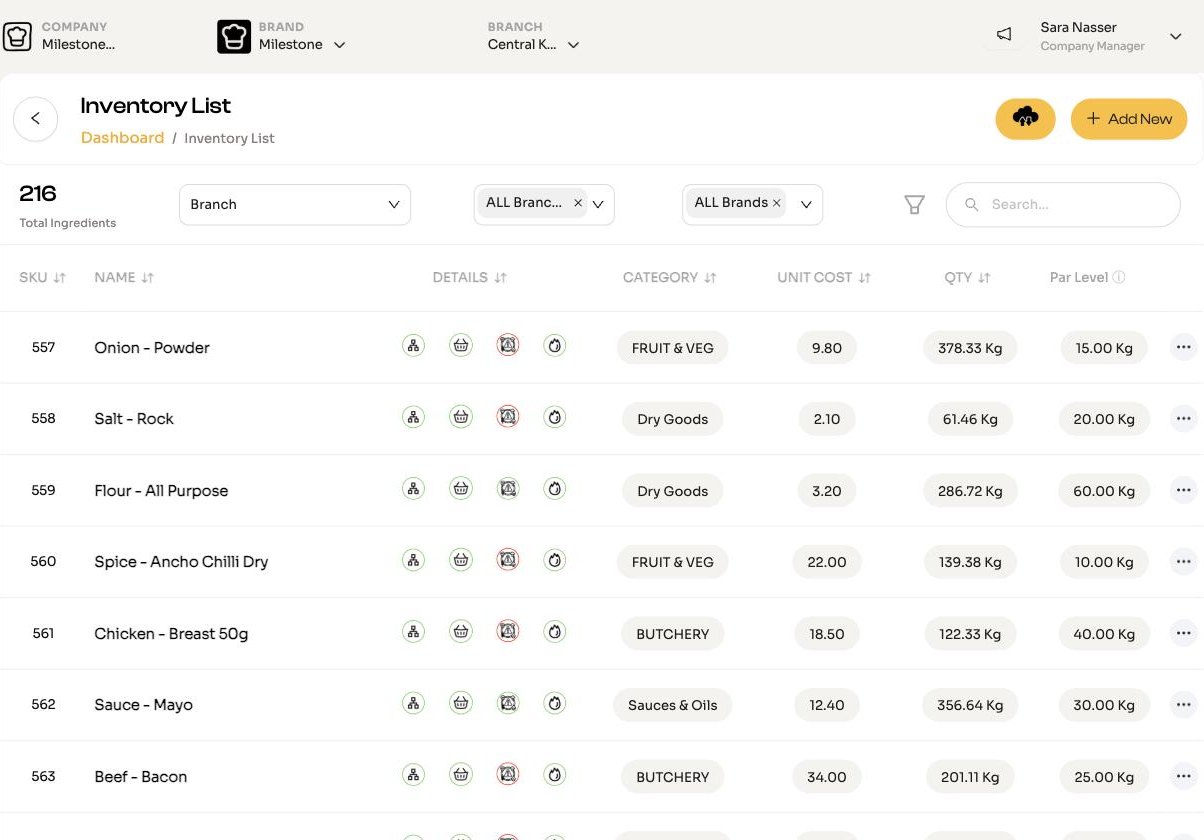 The Inventory List