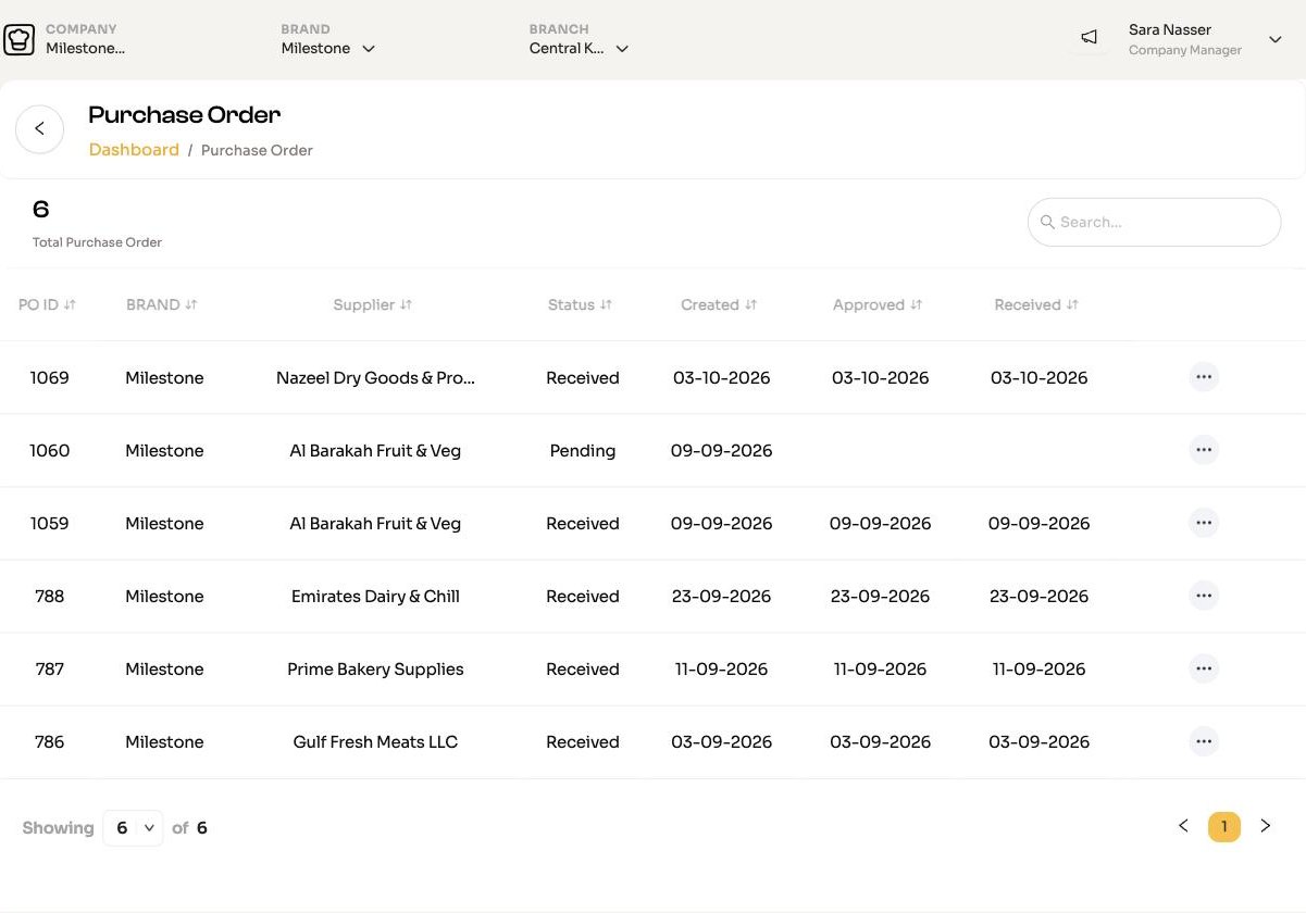 The Purchase Orders list