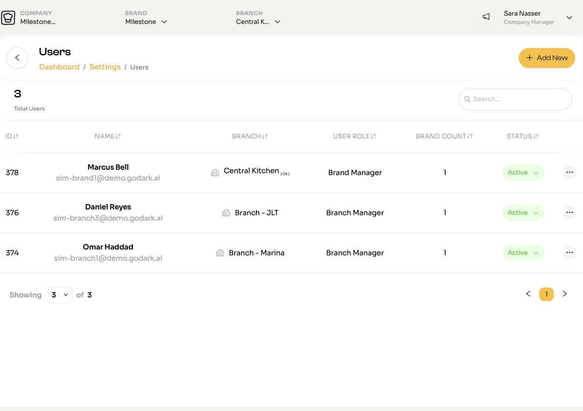 The Users list, with each user's branch, role, brand count and status